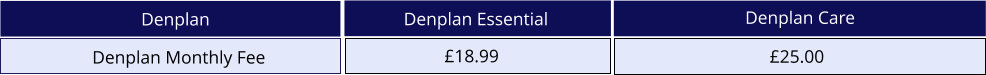 denplan Denplan Pay Monthly Financing